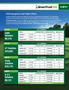 Syngenta Green Trust 365 Golf Pallets